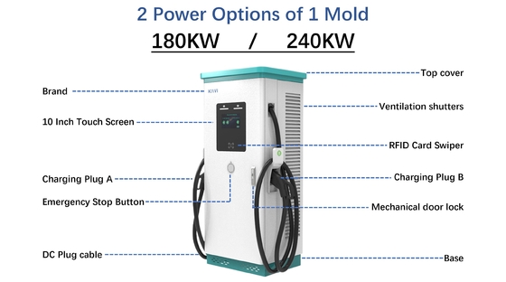 DC Otomobil Şarj İstasyonları OCPP 1.6J/1.5J 150V-1000V