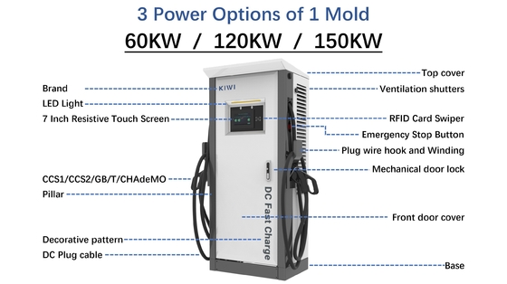 Oteller Daireler 3 Fazlı Ev Şarj cihazı Çift Akıllı DC Hızlı Elektrikli Araba 150-1000V
