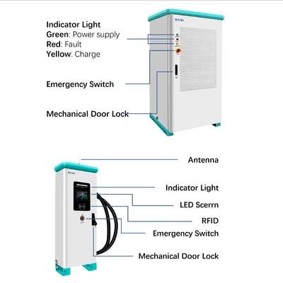 120KW 160KW Ac Dc Ev Şarj Aracı Ev Akıllı Güç Dağıtımı 380V Diy