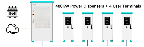 120KW 160KW Ac Dc Ev Şarj Aracı Ev Akıllı Güç Dağıtımı 380V Diy