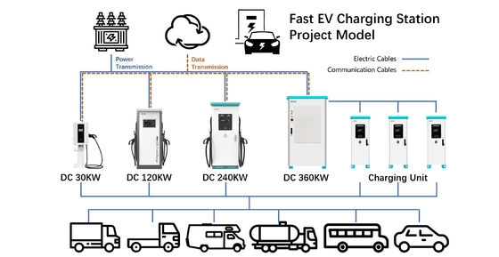 120KW 160KW Ac Dc Ev Şarj Aracı Ev Akıllı Güç Dağıtımı 380V Diy